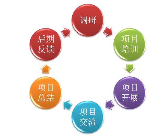 前期准备