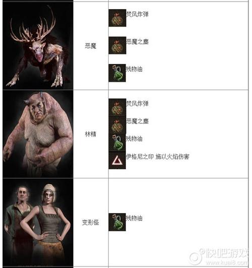 怪物弱点