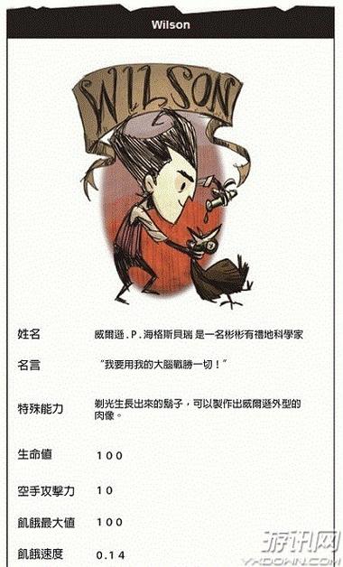 角色介绍