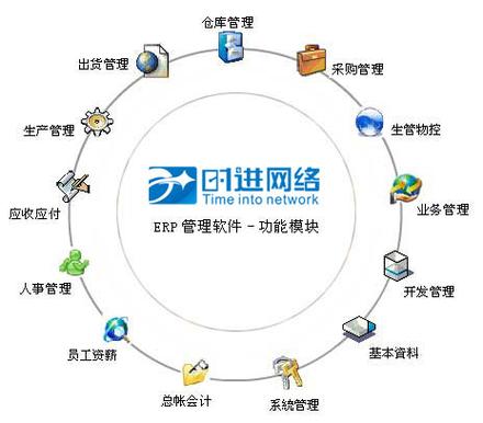 资源管理