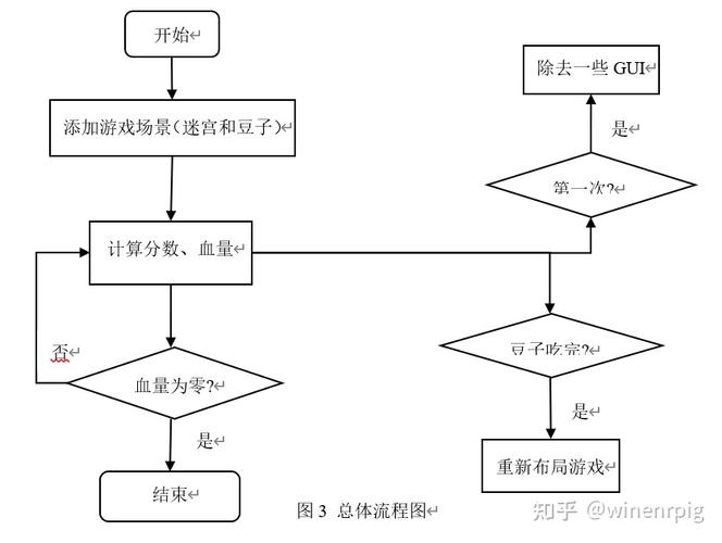 游戏流程