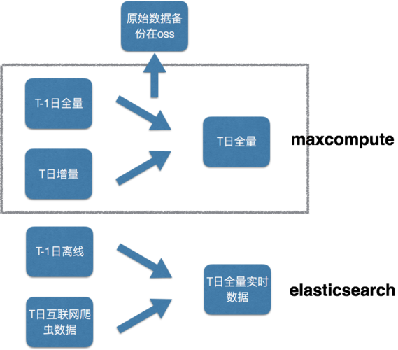 交易获取合成点