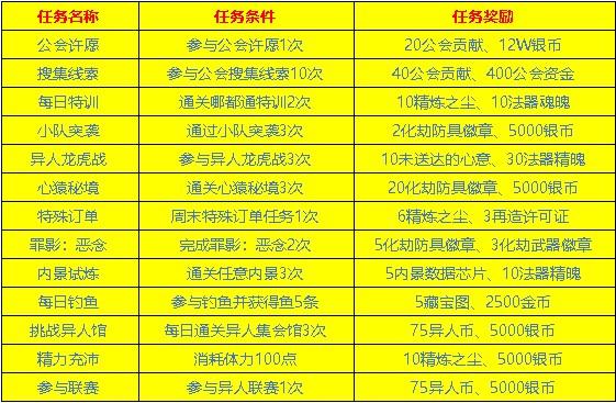 特殊任务及奖励
