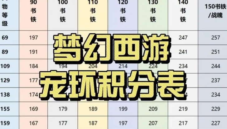 梦幻西游宠物环积分奖励，宠物环积分奖励在哪换