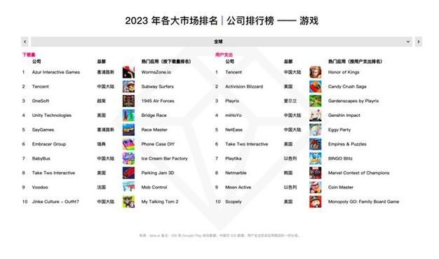 2023电脑游戏排行榜前十名