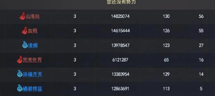天下3职业推荐2024，天下3有那些职业