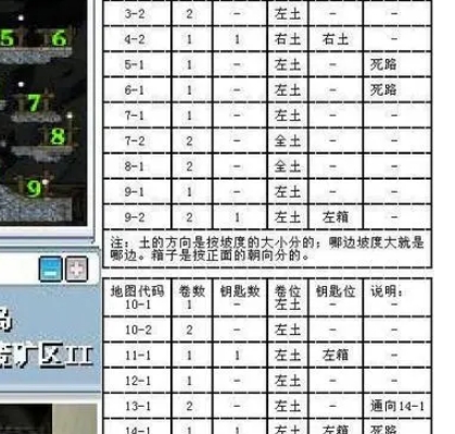 冒险岛130级去哪升级，冒险岛130级装备怎样获取