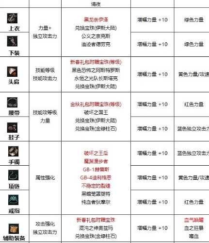 dnf称号附魔宝珠怎么获得，dnf110称号附魔宝珠有哪些？