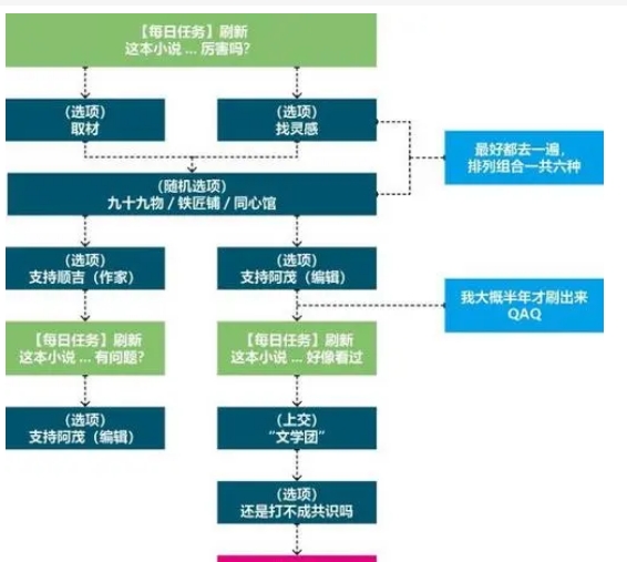 霍迪尔之子声望任务流程，霍迪尔之子声望有什么用