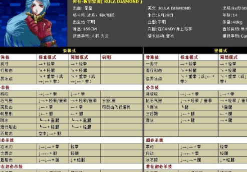 拳皇2001boss出招表，拳皇2001boss是谁