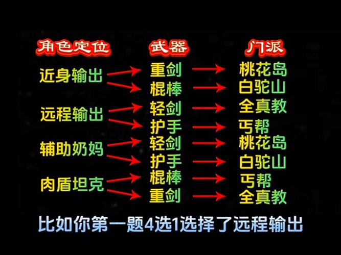 奶妈幻化武器排名