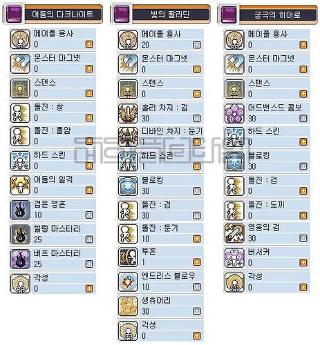 冒险岛现在版本的战神3转有几个技能?