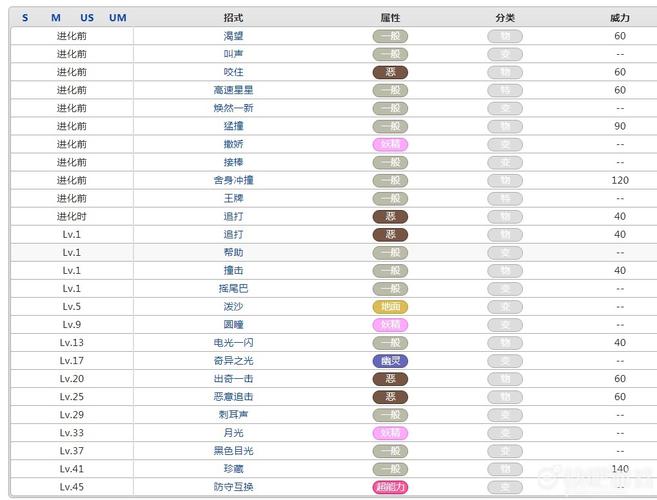 口袋妖怪日月新手宝可梦培养技巧