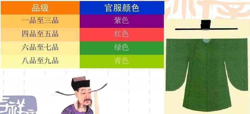 在朝为官是原官居几品吗，在朝为官打一数字