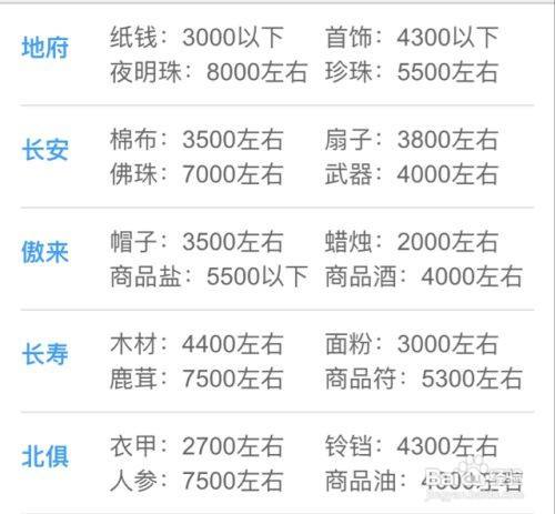 梦幻西游,跑环的详细攻略,要最省钱的