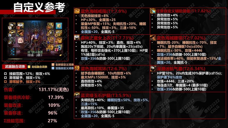DNF装备流派推荐怎么关闭