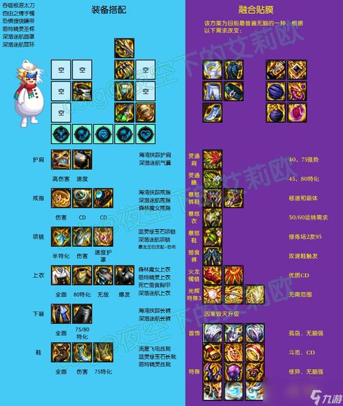 地下城与勇士流派
