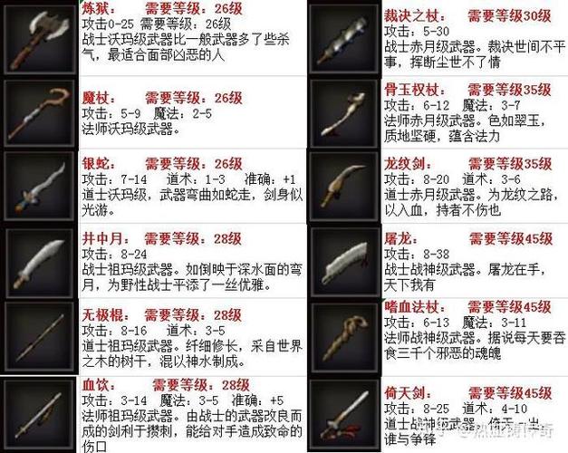 1.76传奇装备级别一览表