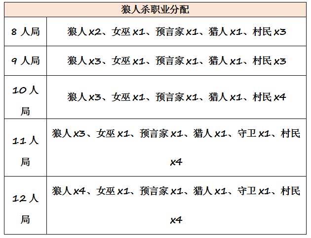 狼人杀的游戏规则是什么?