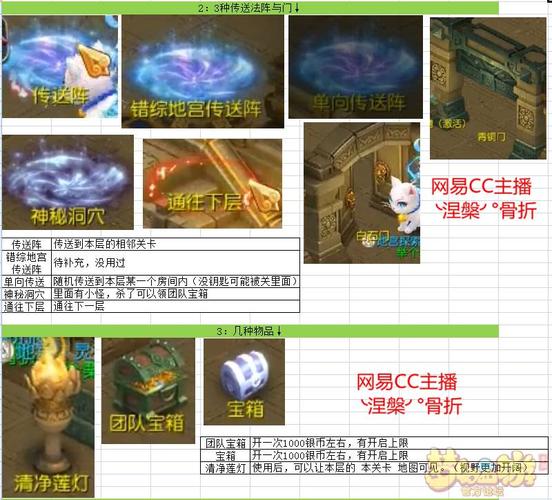 梦幻西游手游四象地宫玩法攻略