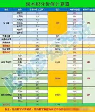 梦幻西游1-50级升级经验表格