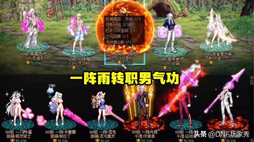 求dnf男法5个职业排行,有哪些比较靠前的?