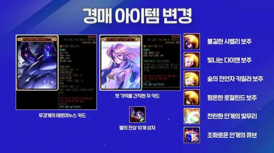dnf团队副本刷新时间