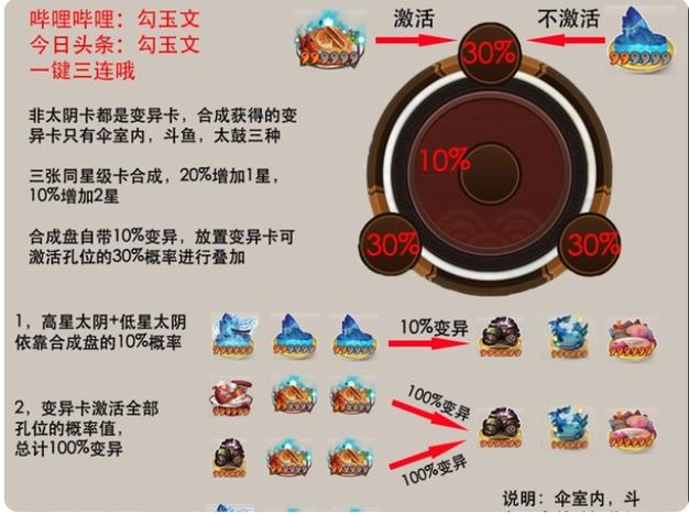 阴阳师胧车高分阵容搭配攻略详解