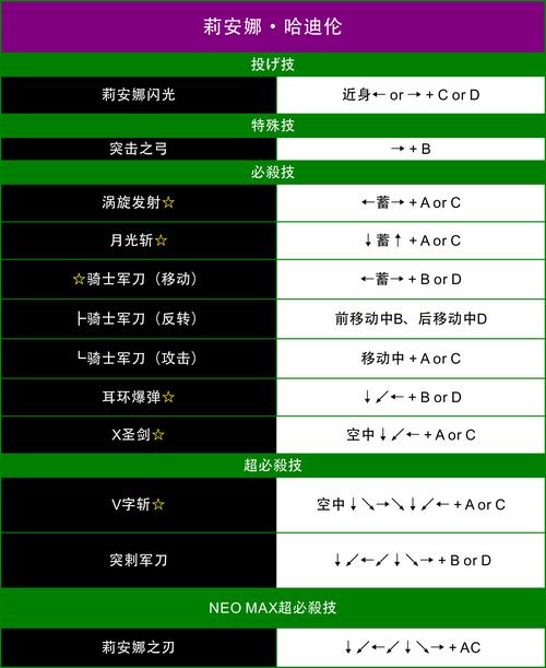 求拳皇13斋祀隐藏结局的打法