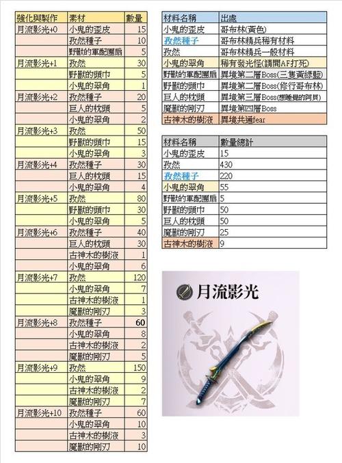 《另一个伊甸:超越时空的猫》主线剧情攻略分享