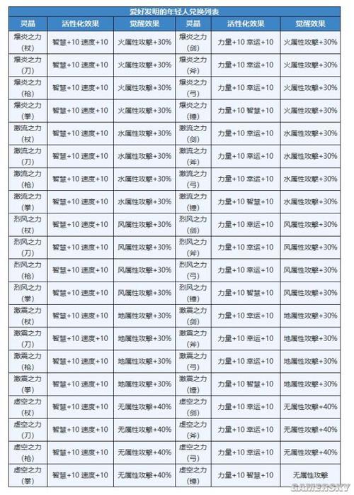 另一个伊甸超越时空的猫最棒的朋友攻略