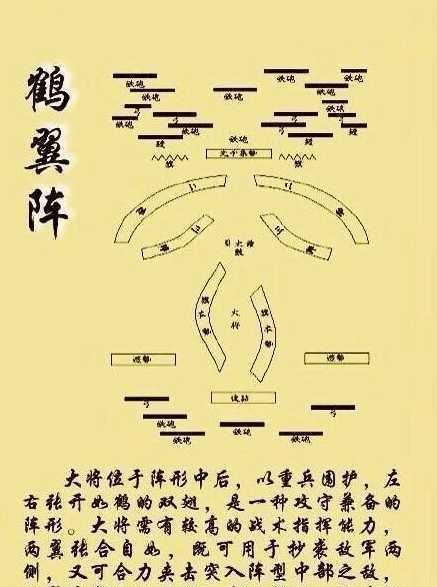 神雕侠侣五虎群羊阵详细介绍？神雕侠侣五回攻略？