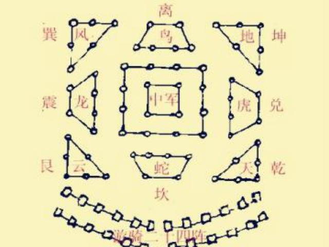 用“五”这个字可摆出一共多少种阵法?都是什么阵名?