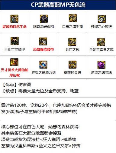 地下城与勇士旅人装备搭配有什么推荐