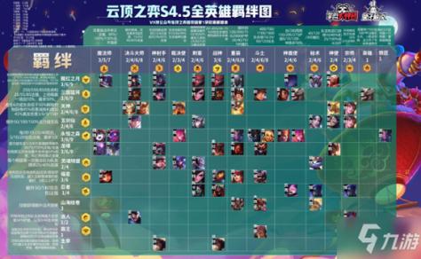 云顶之弈S4.5季中赛4费棋子全解析