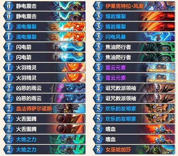 炉石传说强力卡组都有哪些
