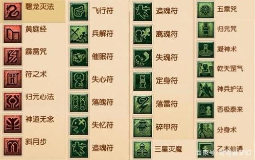 梦幻西游法系日常怎么打符