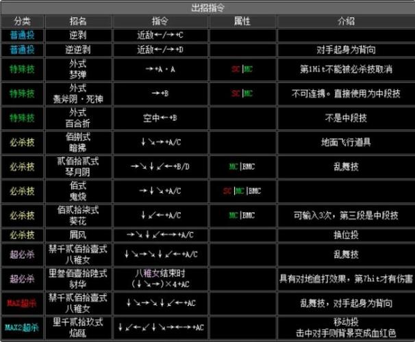电脑版拳皇连招