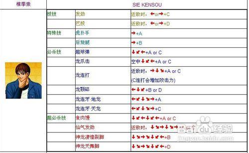 拳皇97所有人物连招表