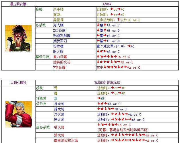 拳皇97连招怎么连?