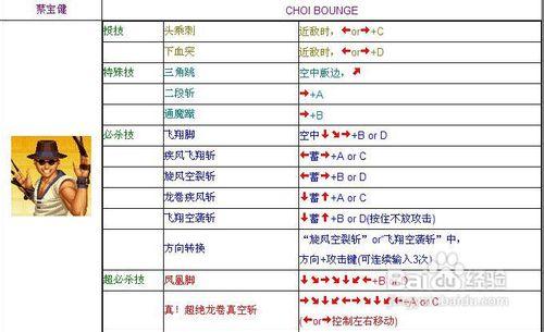 97拳皇连招最简单是哪个拳皇97最强连招