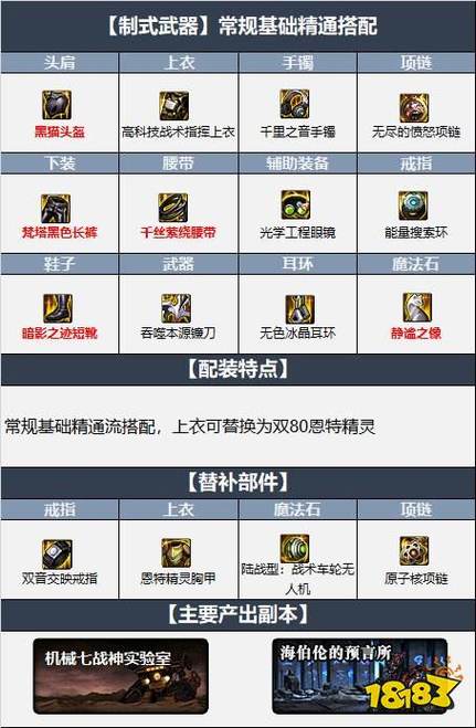 dnf起源版本搬砖党装备选择搭配
