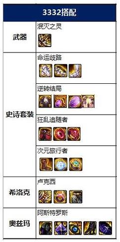 dnf怎么领取25张升级券2022