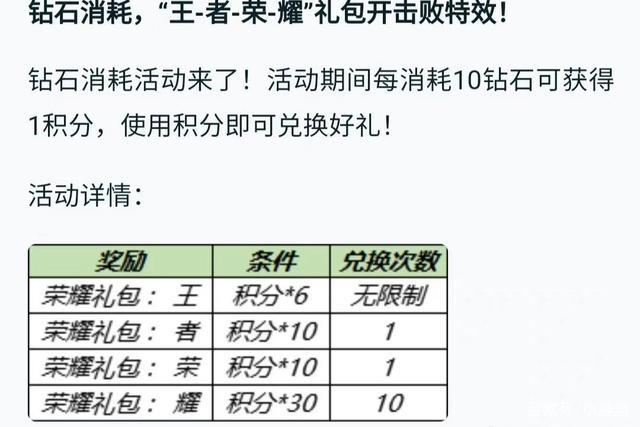 王者荣耀消耗钻石活动介绍王者荣耀2021钻石消耗活动怎么完成
