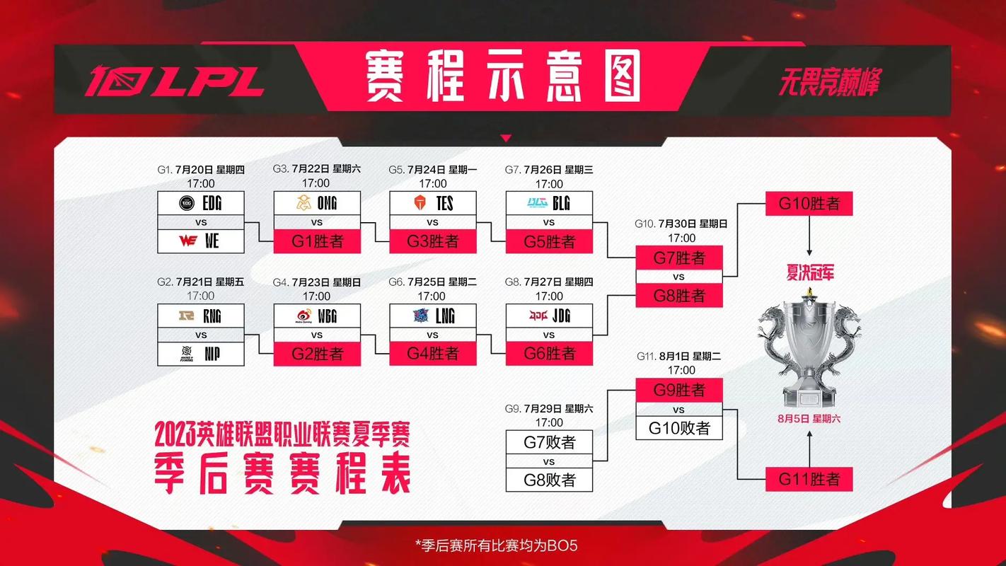 lpl解说杯2023赛程
