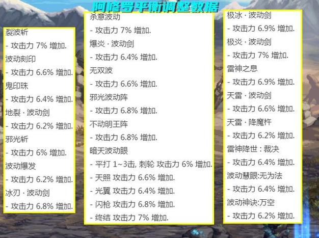 地下城特殊装备光辉套，dnf光辉套