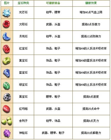 梦幻西游戒指怎么镶嵌宝石