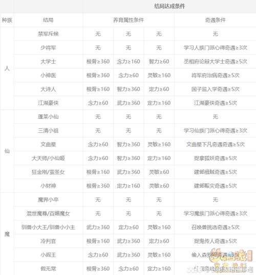 梦幻西游新手入门必看攻略