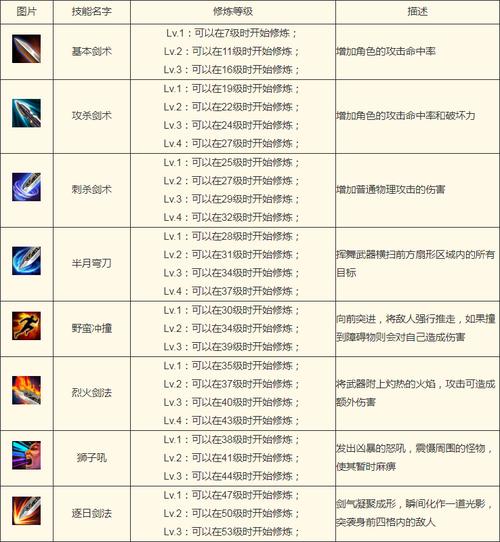 火炬之光战士加点技能火炬之光战士技能