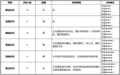 七雄争霸兵种的区别在哪?